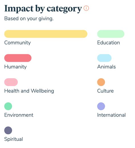 top charities in australia 2021.